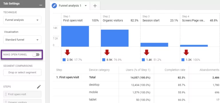 Анализ воронок Google Analytics
