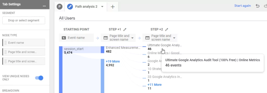 все доступные пути в Google Analytics