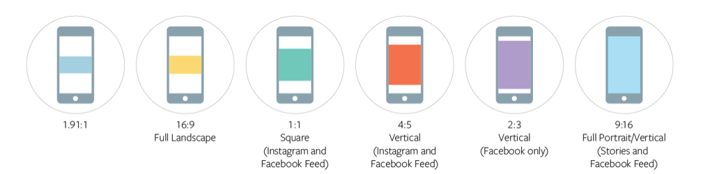 5 Steps to Set Up Mobile App Advertising in Facebook Ads