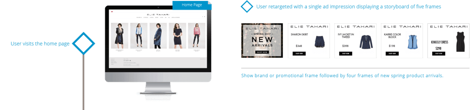 Настройка динамического ремаркетинга Google Ads
