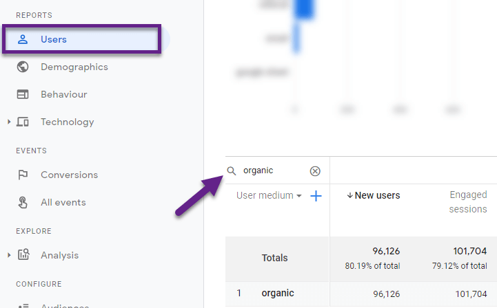 22 ключевых отличия Google Analytics 4 и Universal Analytics