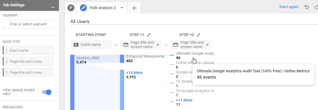 22 ключевых отличия Google Analytics 4 и Universal Analytics