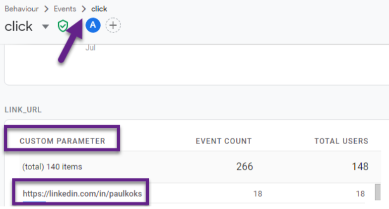 22 ключевых отличия Google Analytics 4 и Universal Analytics