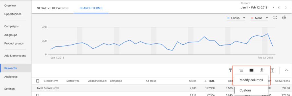 11 шагов к эффективной торговой кампании Google Ads