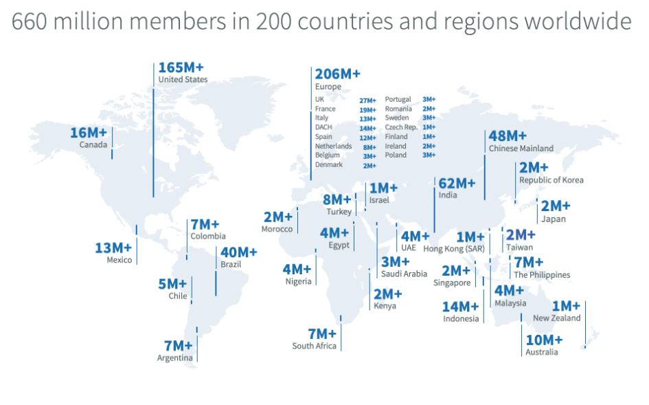 Как использовать LinkedIn в рекламных целях и делать это эффективно
