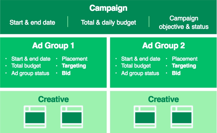Как подготовиться к рекламе в Twitter?