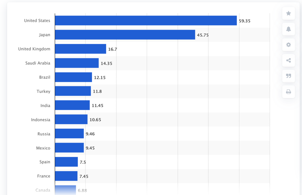 Как подготовиться к рекламе в Twitter?