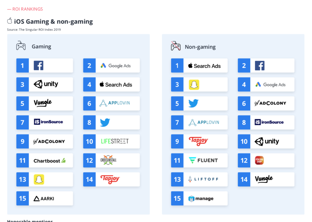 Apple Search Ads: возможности, настройка, рекомендации