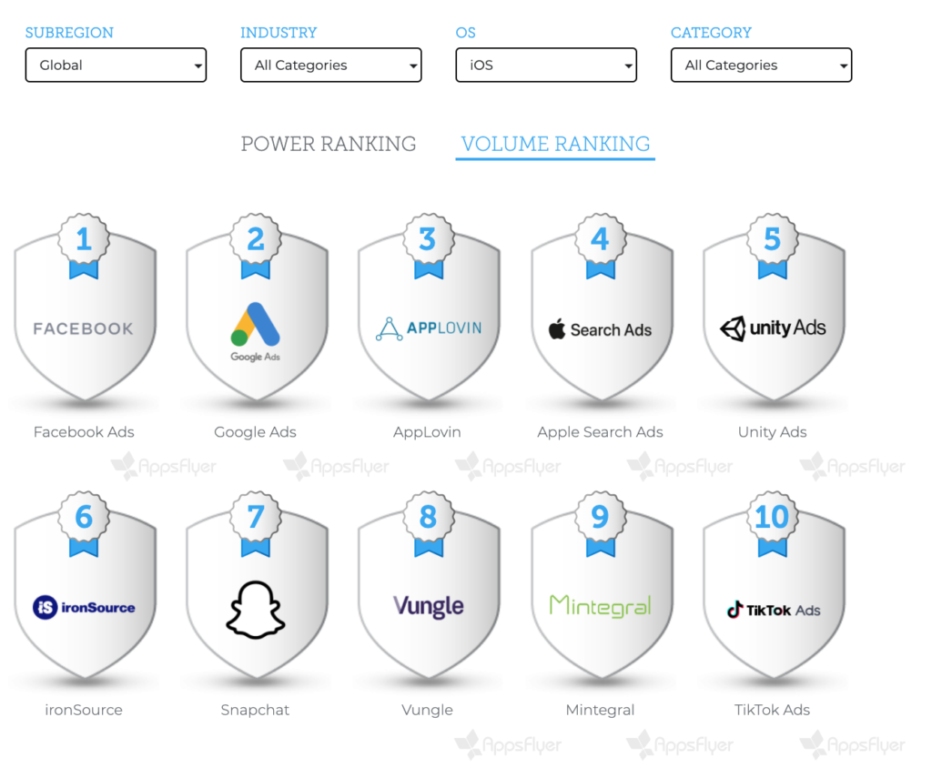 Apple Search Ads: возможности, настройка, рекомендации