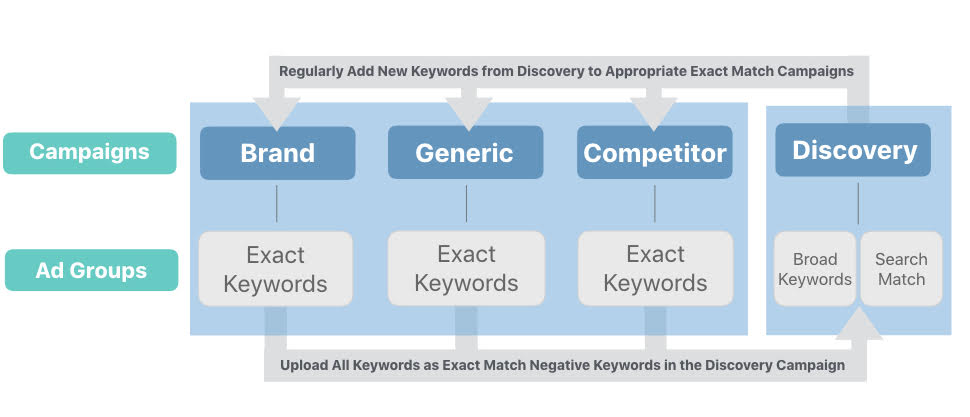 Реклама Apple: создание эмоциональных шедевров в мире приложений