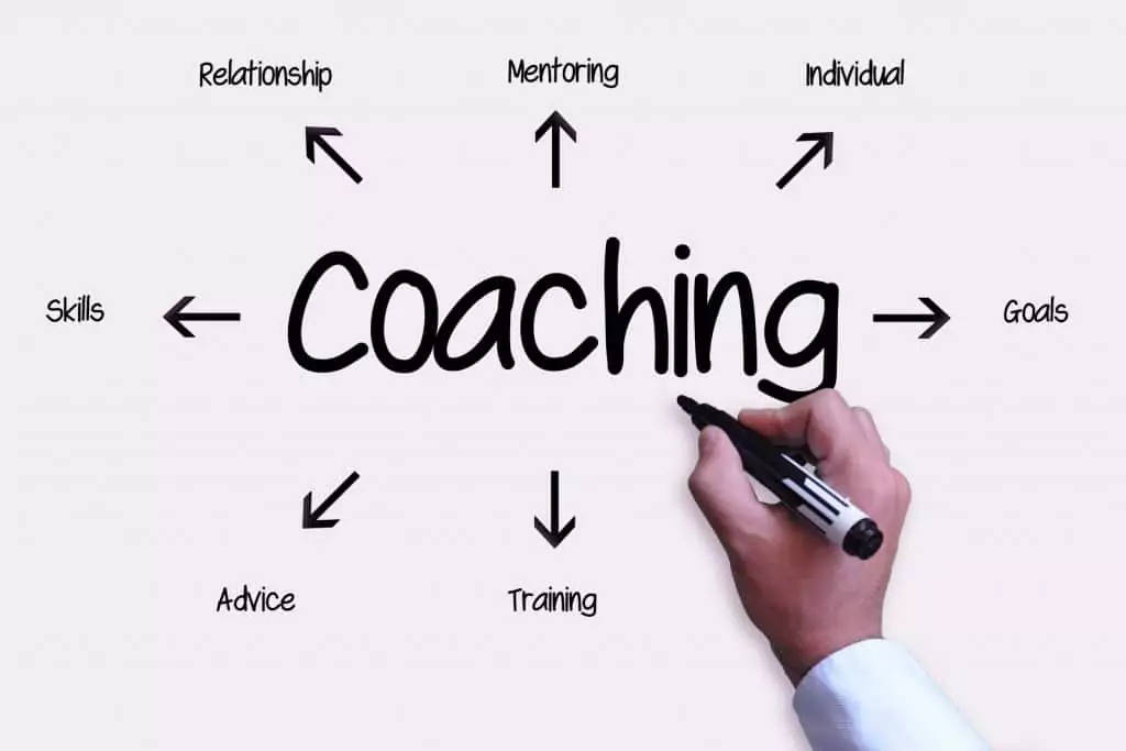 Google Ads case for coaching